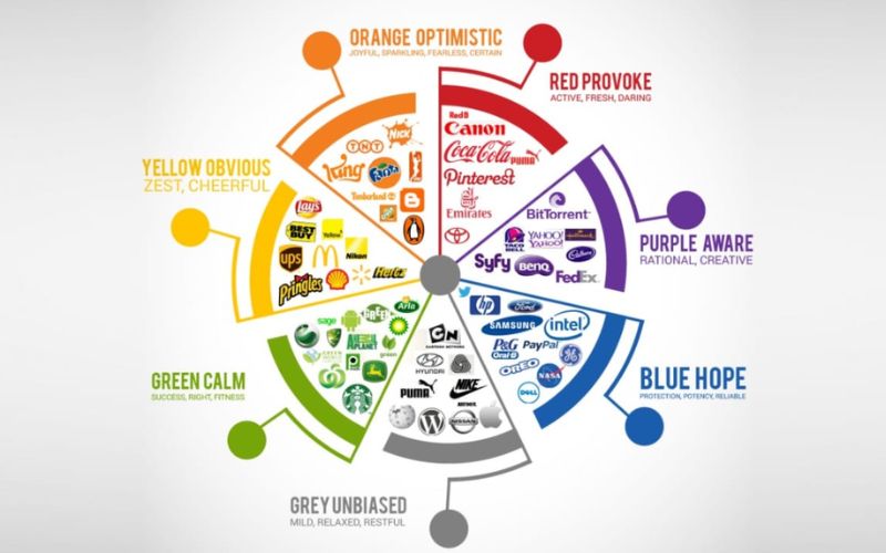 Cách Sử Dụng Màu Sắc Trong Kiến Trúc Văn Phòng