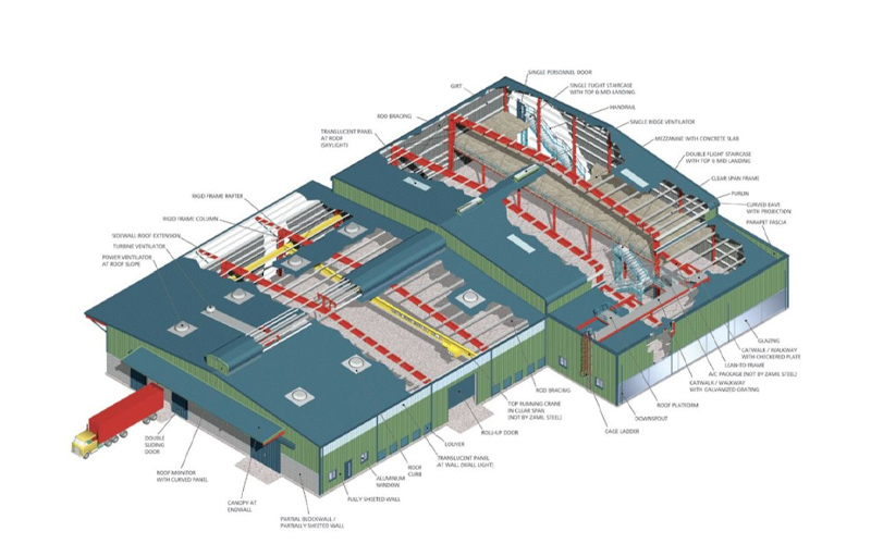 Tiêu Chuẩn Thiết Kế Nhà Xưởng Mới Nhất Doanh Nghiệp Cần Biết
