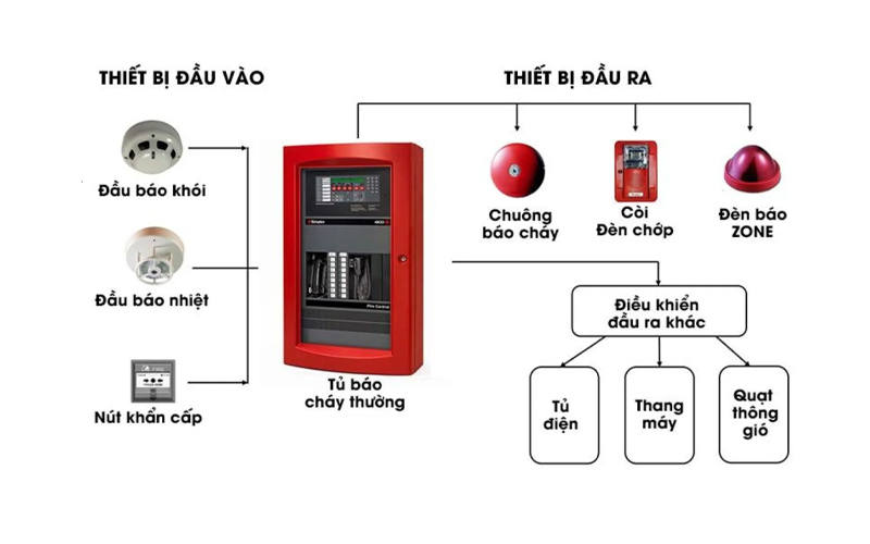 tiêu chuẩn thiết kế pccc nhà xưởng